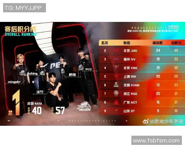 和平精英最新速度排行榜揭晓JDG战队荣登第八名引发关注